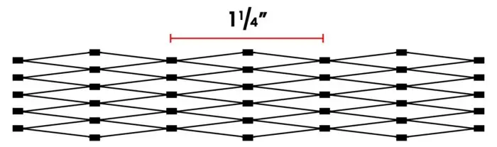 A diagram of the length of a wire fence.