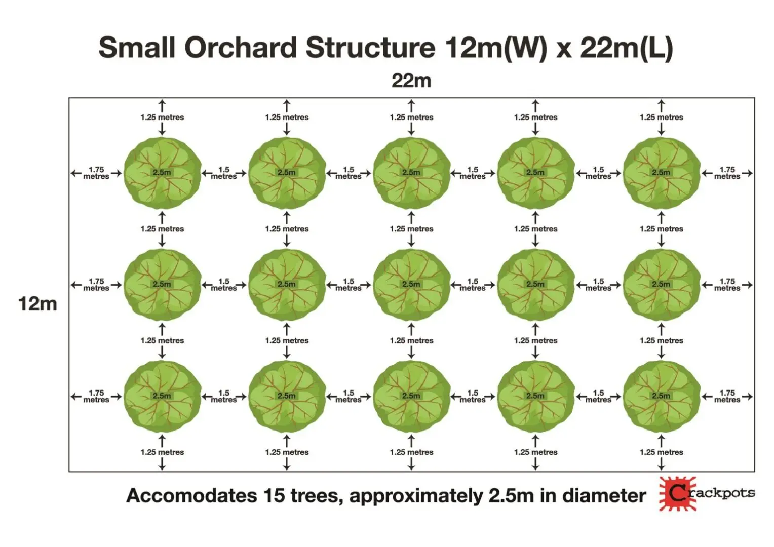 Tree Layout for Small Orchard Structure with dwarf trees