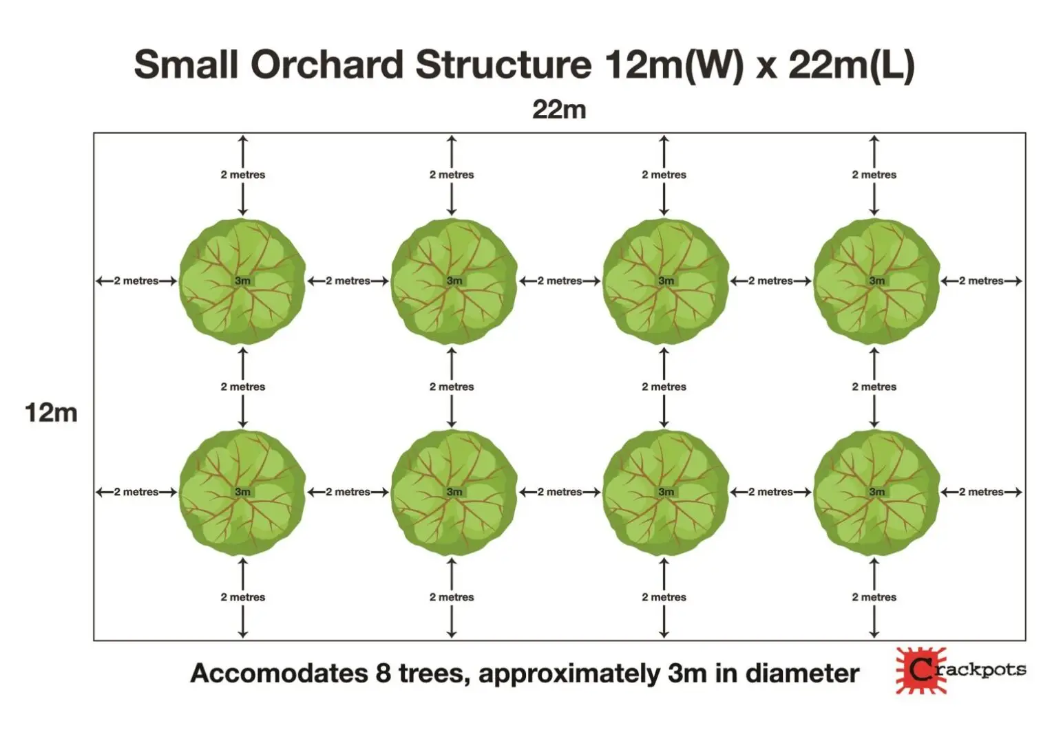 Tree layout for Small Netted Orchard Structure