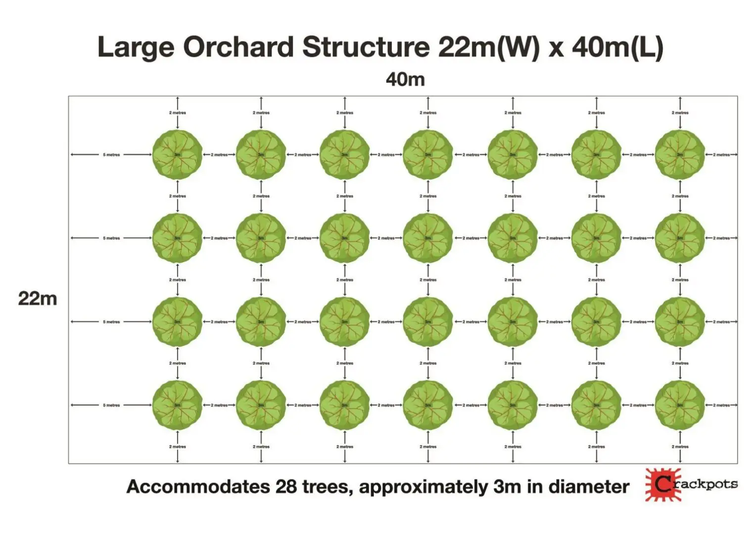 Tree layout for Large Netted Orchard Structure